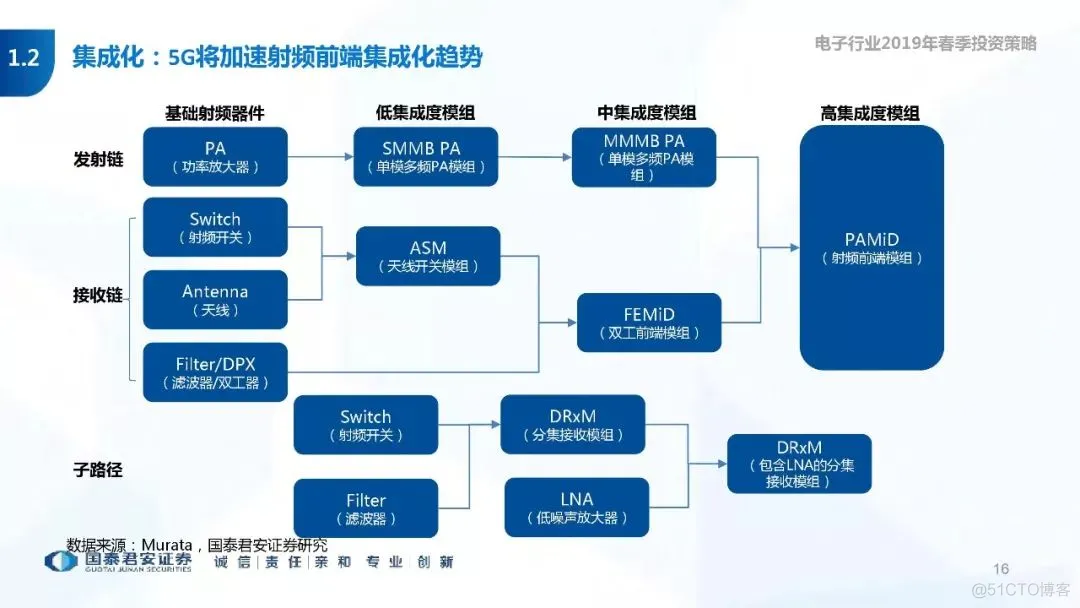 5G+AI深度研究(205页PPT)_AI_16
